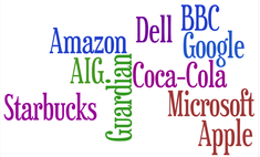 top-mention-logo-wordle